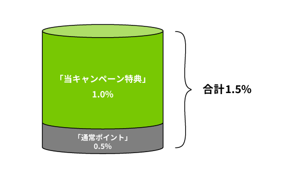 カード現物のVisaのタッチ決済