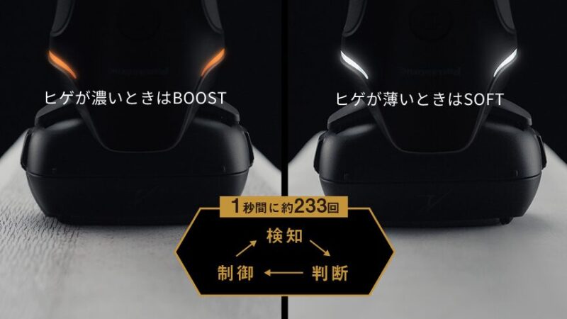 ヒゲの状態に合わせて、 最適なパワーに自動制御するラムダッシュAI+