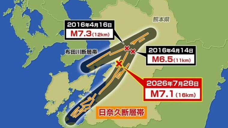 震度7 3回